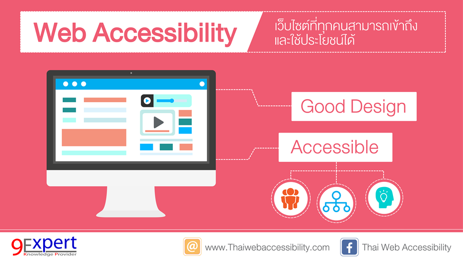 Web Accessibility a website for everyone to access and use